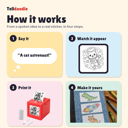 How Telldoodle works: say it, watch it appear on the screen, print it, make it yours